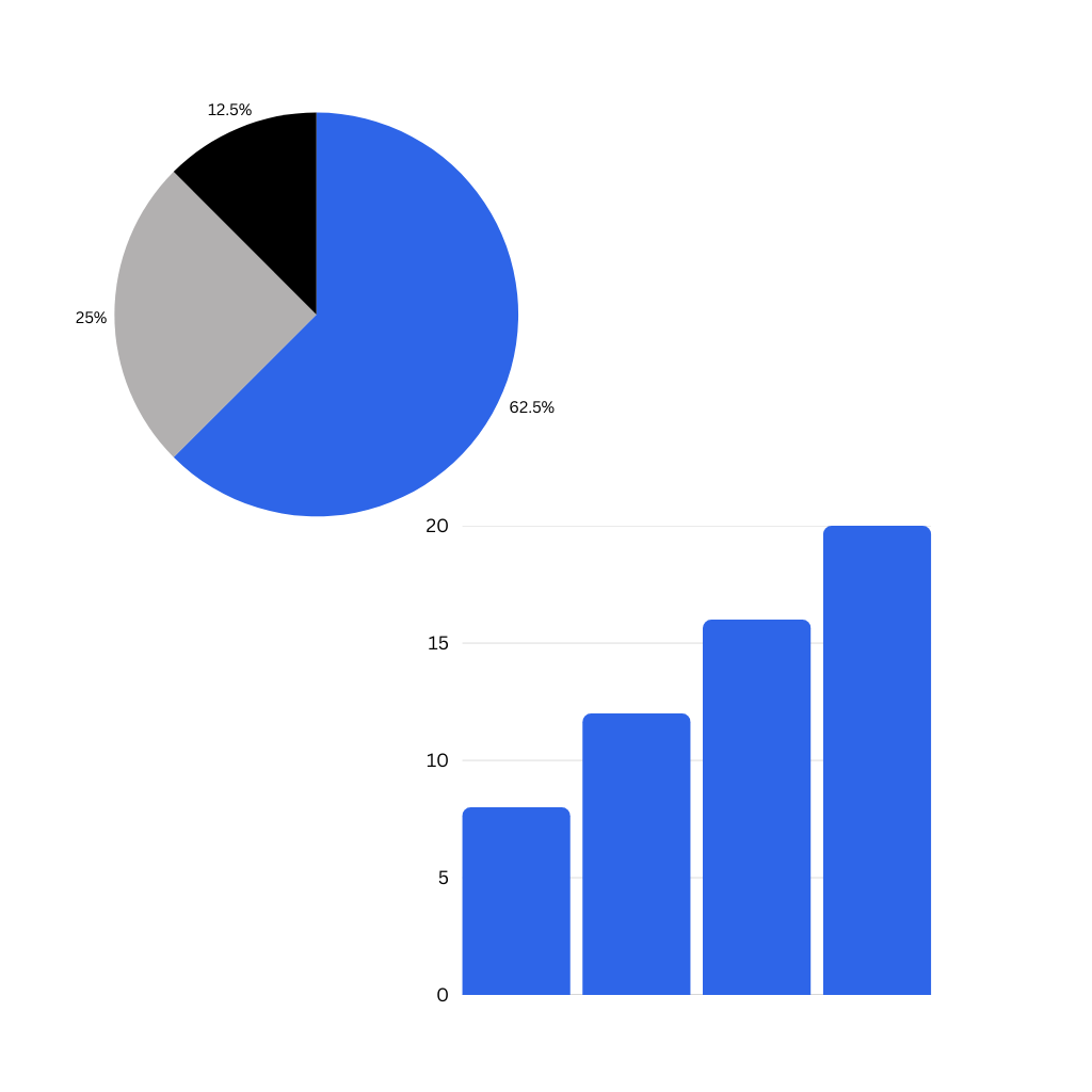 Analytics Dashboard showing pie charts and progress graphs